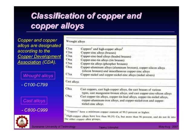 04 Copper And Copper Alloys 04 Copper And Copper Alloys