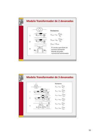 11
Modelo Transformador de 2 devanados
Parámetros:
El circuito equivalente de
secuencia homopolar
depende del grupo
vectorial del transformador
Modelo Transformador de 3 devanados
Parámetros:
 