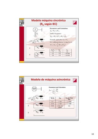 13
Modelo máquina sincrónica
(RG según IEC)
Modelo de máquina asincrónica
 