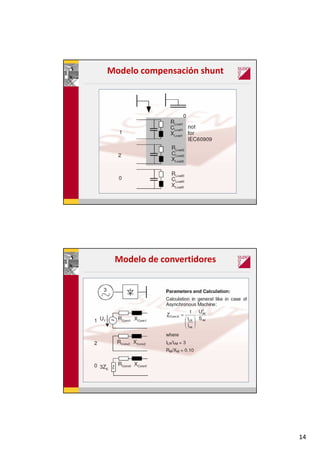 14
Modelo compensación shunt
Modelo de convertidores
 