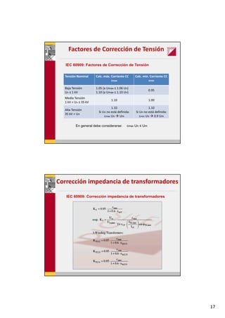 17
Tensión Nominal Calc. máx. Corriente CC
cmax
Calc. mín. Corriente CC
cmin
Baja Tensión
Un ≤ 1 kV
1.05 (a Umax ≤ 1.06 Un)
1.10 (a Umax ≤ 1.10 Un)
0.95
Media Tensión
1 kV < Un ≤ 35 kV
1.10 1.00
Alta Tensión
35 kV < Un
1.10
Si Un no está definida:
cmax Un Um
1.10
Si Un no está definida:
cmin Un 0.9 Um
En general debe considerarse: cmax Un ≤ Um
Factores de Corrección de Tensión
IEC 60909: Factores de Corrección de Tensión
Corrección impedancia de transformadores
IEC 60909: Corrección impedancia de transformadores
 