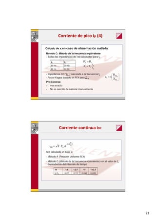 23
Corriente de pico ip (4)
Corriente continua iDC
 
