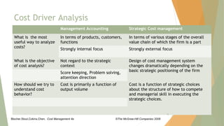 Blocher,Stout,Cokins,Chen, Cost Management 4e ©The McGraw-Hill Companies 2008
Cost Driver Analysis
Management Accounting Strategic Cost management
What is the most
useful way to analyze
costs?
In terms of products, customers,
functions
In terms of various stages of the overall
value chain of which the firm is a part
Strongly internal focus Strongly external focus
What is the objective
of cost analysis?
Not regard to the strategic
context
Design of cost management system
changes dramatically depending on the
basic strategic positioning of the firmScore keeping, Problem solving,
attention direction
How should we try to
understand cost
behavior?
Cost is primarily a function of
output volume
Cost is a function of strategic choices
about the structure of how to compete
and managerial skill in executing the
strategic choices.
16
 
