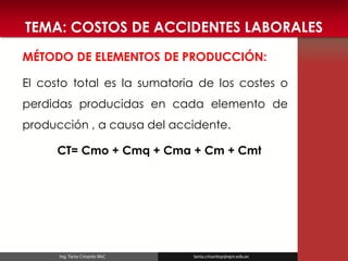 TEMA: COSTOS DE ACCIDENTES LABORALES 
MÉTODO DE ELEMENTOS DE PRODUCCIÓN: 
El costo total es la sumatoria de los costes o perdidas producidas en cada elemento de producción , a causa del accidente. 
CT= Cmo + Cmq + Cma + Cm + Cmt 

