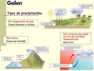 Tipos de precipitacións
Por evaporación do solo
Zonas húmidas e cálidas
Polo relevo
Zonas de montaña
Polo contacto de masas
de aire de distintas
temperaturas
Gota fría
 