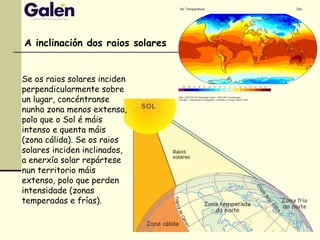 A inclinación dos raios solares
Se os raios solares inciden
perpendicularmente sobre
un lugar, concéntranse
nunha zona menos extensa,
polo que o Sol é máis
intenso e quenta máis
(zona cálida). Se os raios
solares inciden inclinados,
a enerxía solar repártese
nun territorio máis
extenso, polo que perden
intensidade (zonas
temperadas e frías).
 