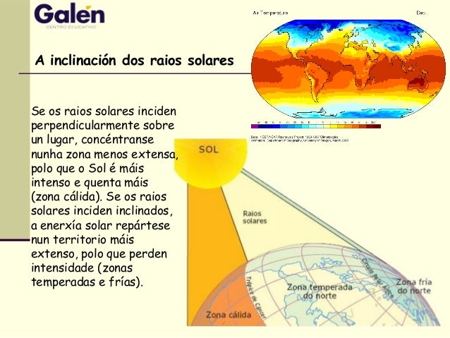 A inclinación dos raios solares
Se os raios solares inciden
perpendicularmente sobre
un lugar, concéntranse
nunha zona men...