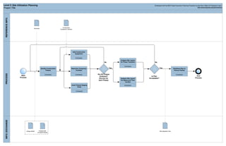 04c_Process_Map_Templates-V2.0_(pdf).pdf