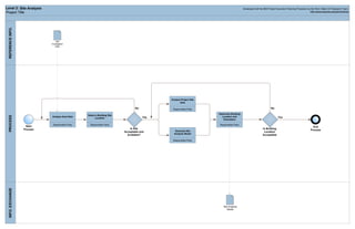 04c_Process_Map_Templates-V2.0_(pdf).pdf