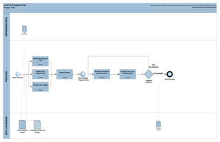 04c_Process_Map_Templates-V2.0_(pdf).pdf