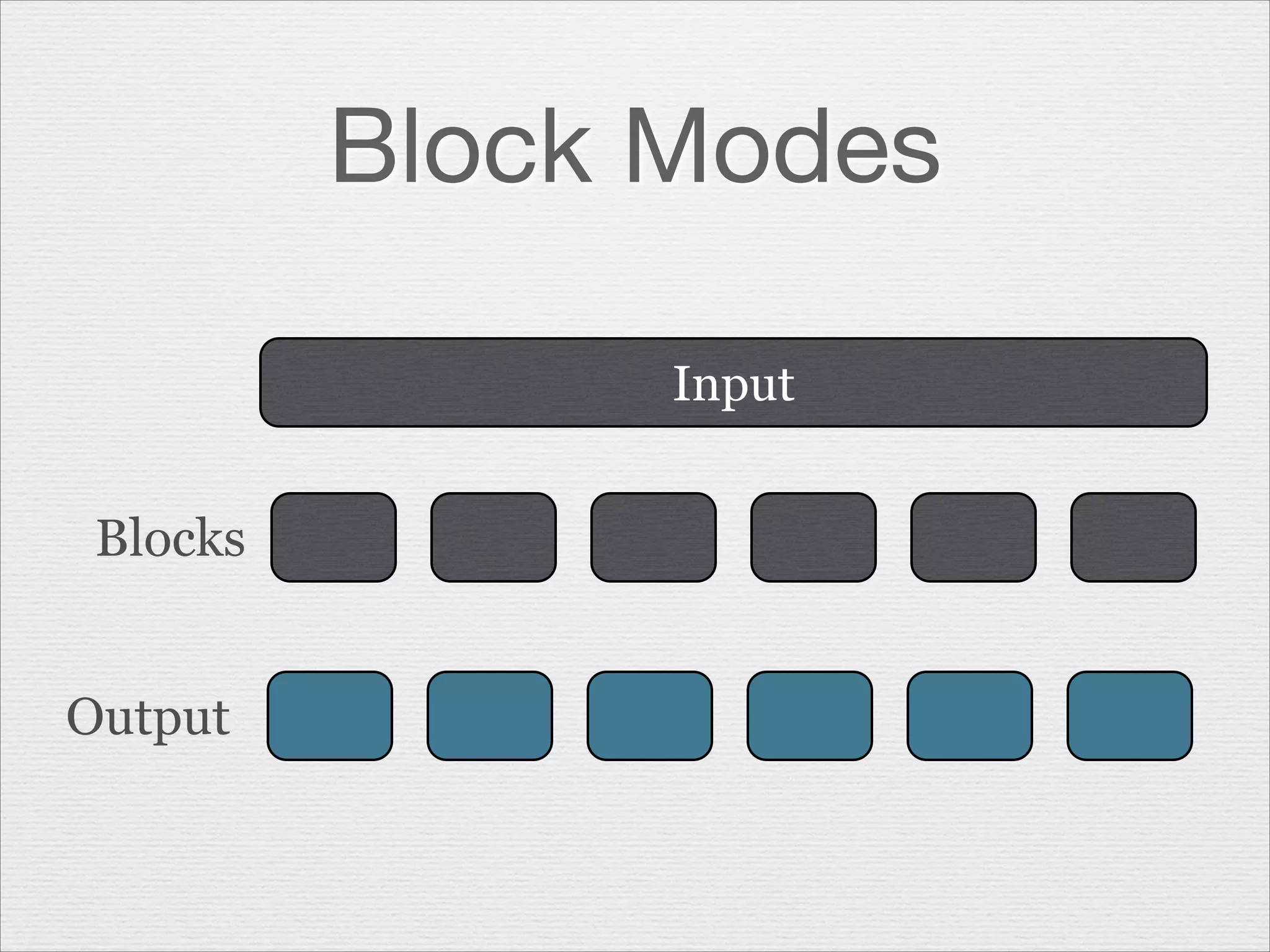 Block Modes
Input

Blocks
Output

 