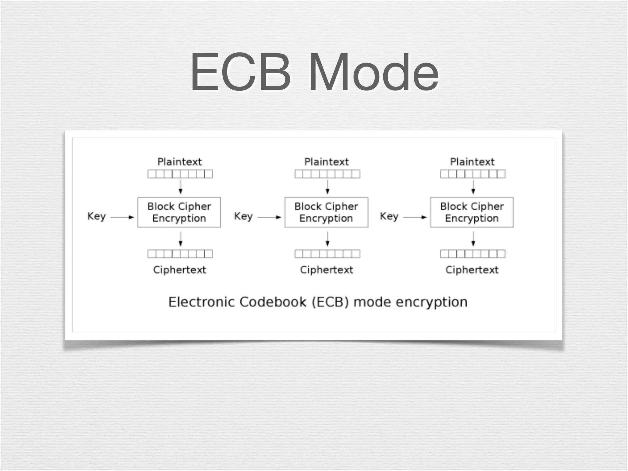ECB Mode

 