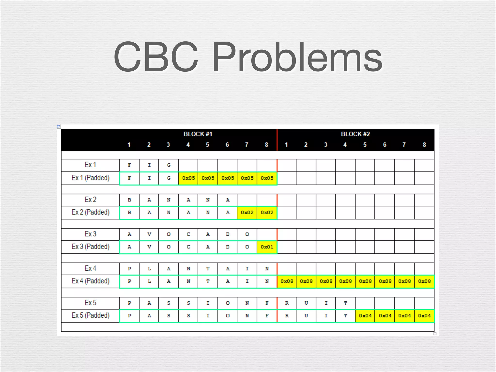 CBC Problems

 