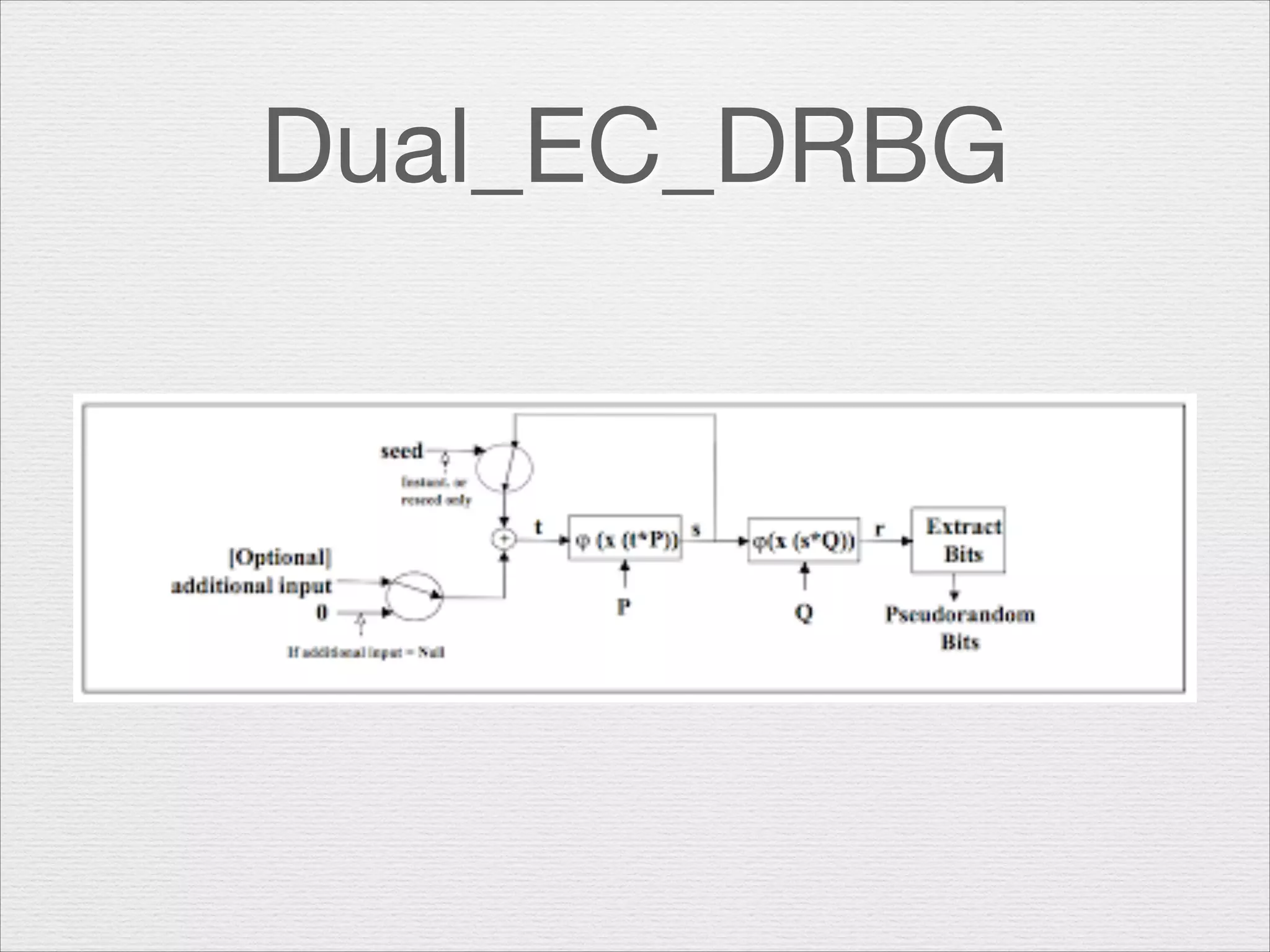 Dual_EC_DRBG

 