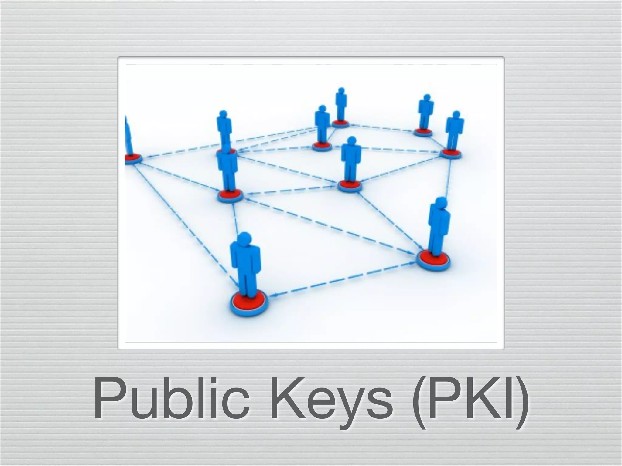 Public Keys (PKI)

 