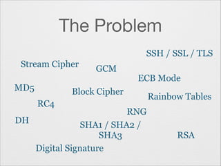 The Problem
SSH / SSL / TLS
Stream Cipher
MD5

GCM

ECB Mode

Block Cipher
RC4

RNG
DH
SHA1 / SHA2 /
SHA3
Digital Signature

Rainbow Tables

RSA

 