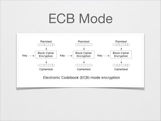 ECB Mode

 
