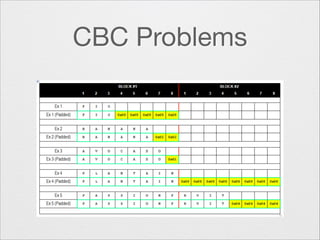 CBC Problems

 
