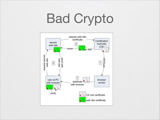Bad Crypto

 