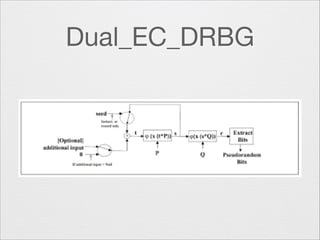 Dual_EC_DRBG

 