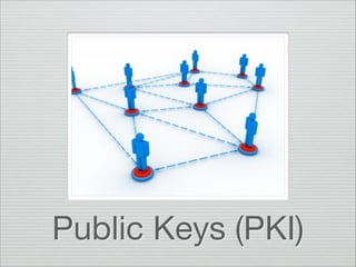 Public Keys (PKI)

 