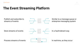 Streaming Pattern Architecture Patterns for Event Streaming (Nick Dearden, Confluent ...