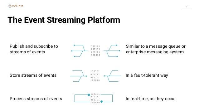 Architecture Patterns for Event Streaming (Nick Dearden, Confluent) L…