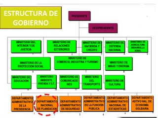 ESTRUCTURA DE
GOBIERNO

 