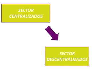 SECTOR
CENTRALIZADOS

SECTOR
DESCENTRALIZADOS

 