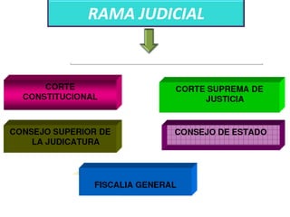 RAMA JUDICIAL

 