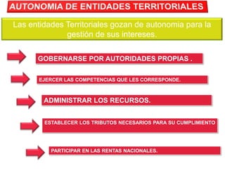 Las entidades Territoriales gozan de autonomia para la
gestión de sus intereses.
GOBERNARSE POR AUTORIDADES PROPIAS .
EJERCER LAS COMPETENCIAS QUE LES CORRESPONDE.

ADMINISTRAR LOS RECURSOS.
ESTABLECER LOS TRIBUTOS NECESARIOS PARA SU CUMPLIMIENTO

PARTICIPAR EN LAS RENTAS NACIONALES.

 