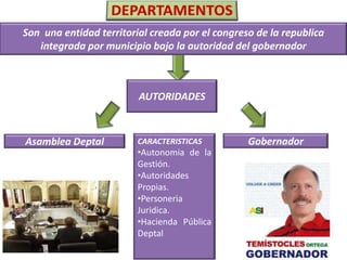 Son una entidad territorial creada por el congreso de la republica
integrada por municipio bajo la autoridad del gobernador

AUTORIDADES

Asamblea Deptal

CARACTERISTICAS

•Autonomia de la
Gestión.
•Autoridades
Propias.
•Personeria
Juridica.
•Hacienda Pública
Deptal

Gobernador

 