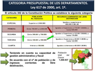 CATEGORIA PRESUPUESTAL DE LOS DEPARTAMENTOS.
Ley 617 de 2000, art. 1º.
El artículo 302 de la Constitución Política se establece la siguiente categoria
para los departamentos:

Teniendo en cuenta su capacidad de
gestión administrativa y fiscal

Población
total
del
Cauca:

De acuerdo con el nº de población y de
ingresos
corrientes
de
libre
destinación,

1.268.937

 
