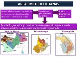 AREAS METROPOLITANAS
Entidad administrativa formada por un
Conjunto de municipios integrados
alrededor de un municipio núcleo,

Se vinculan
por relaciones
de orden

Físico.
Económico.
Social.

Para la Programación y coordinación de su desarrollo y prestación de
servicios públicos, requiere una administración coordinada.
Valle de Aburrá.

Bucaramanga

Barranquilla

 
