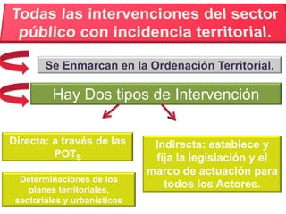 Se Enmarcan en la Ordenación Territorial.

Hay Dos tipos de Intervención
Directa: a través de las
POTS
Determinaciones de los
planes territoriales,
sectoriales y urbanísticos

Indirecta: establece y
fija la legislación y el
marco de actuación para
todos los Actores.

 