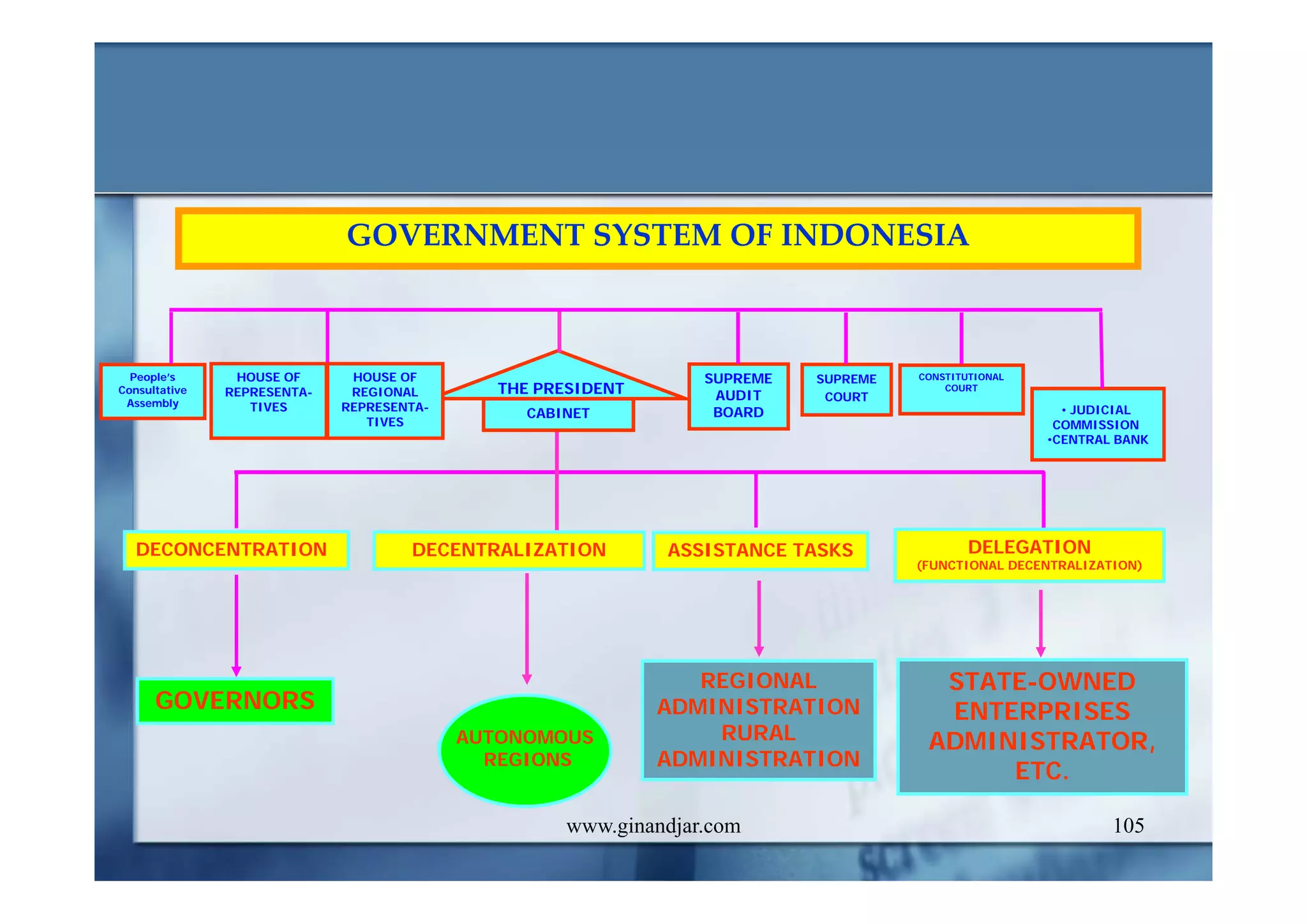 CURRENT ISSUES IN PUBLIC ADMINISTRATION