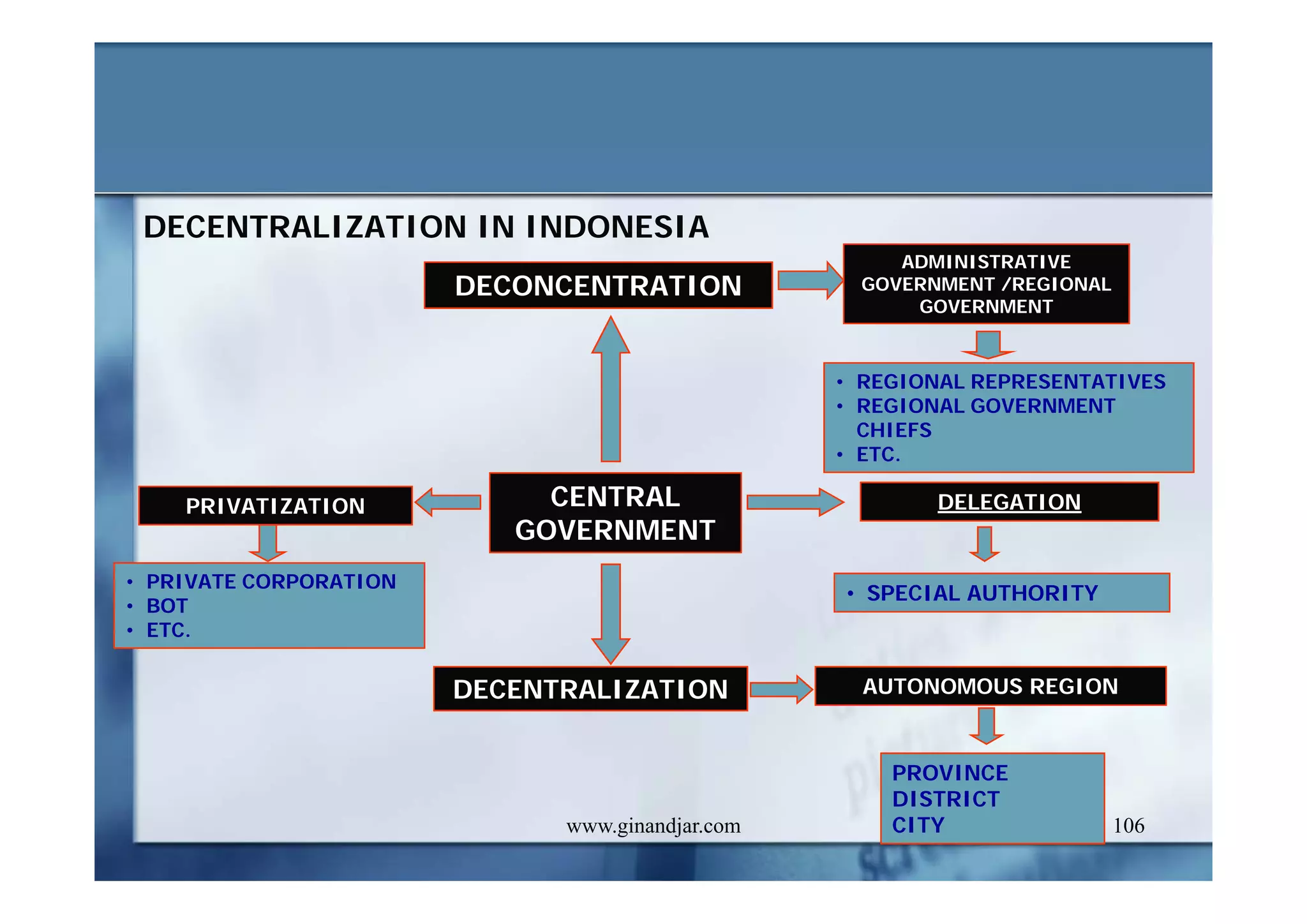 CURRENT ISSUES IN PUBLIC ADMINISTRATION