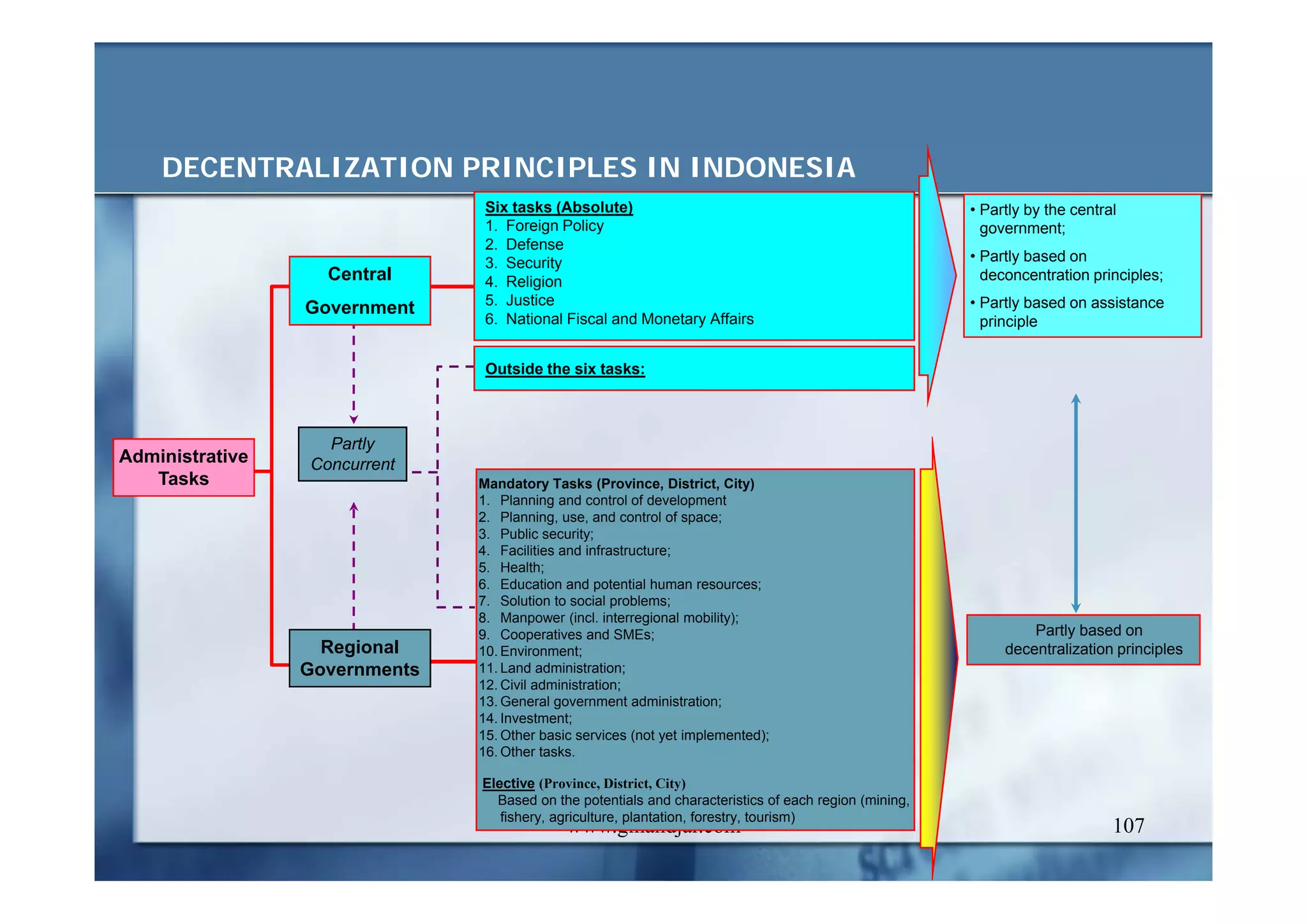 CURRENT ISSUES IN PUBLIC ADMINISTRATION