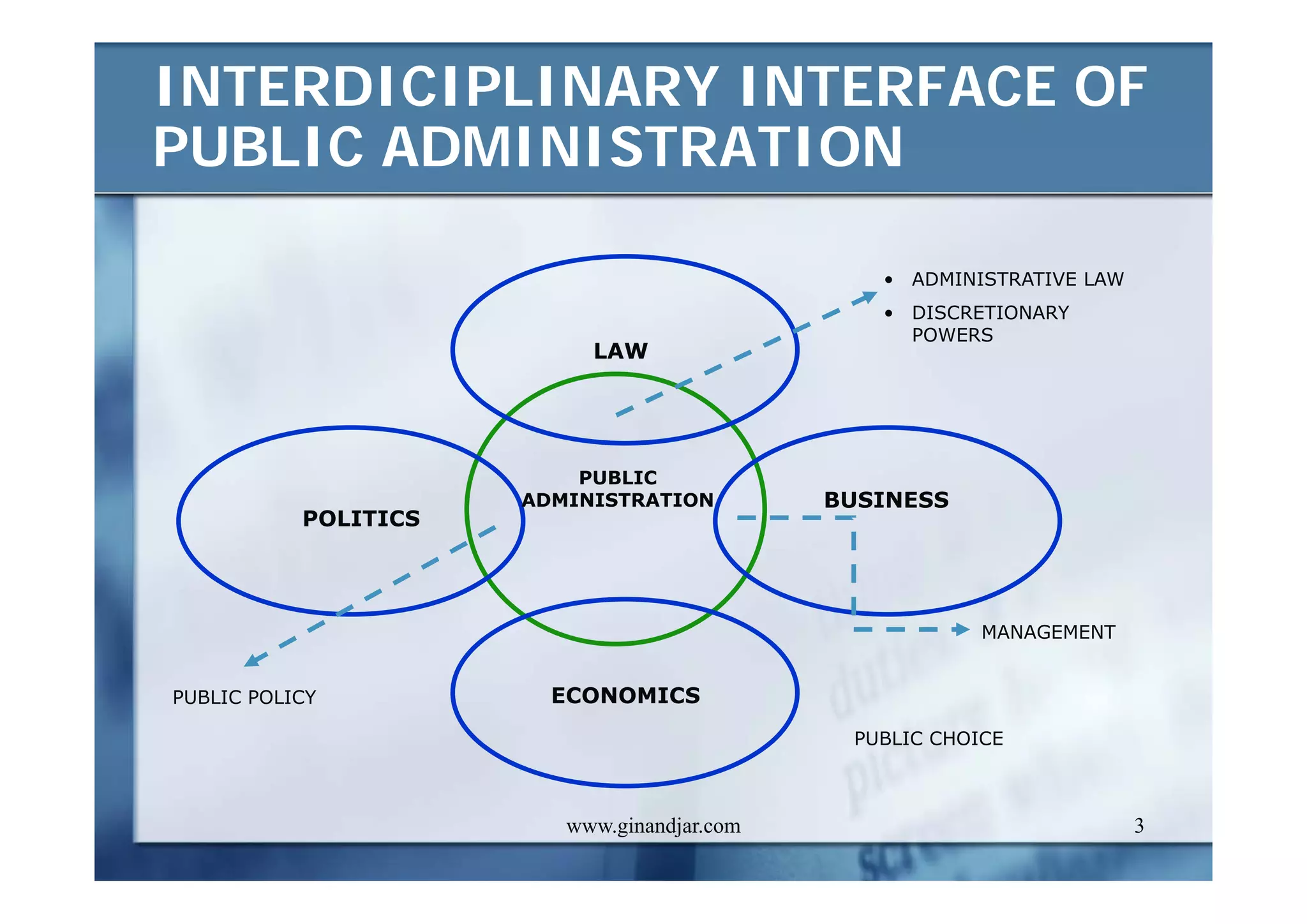 CURRENT ISSUES IN PUBLIC ADMINISTRATION