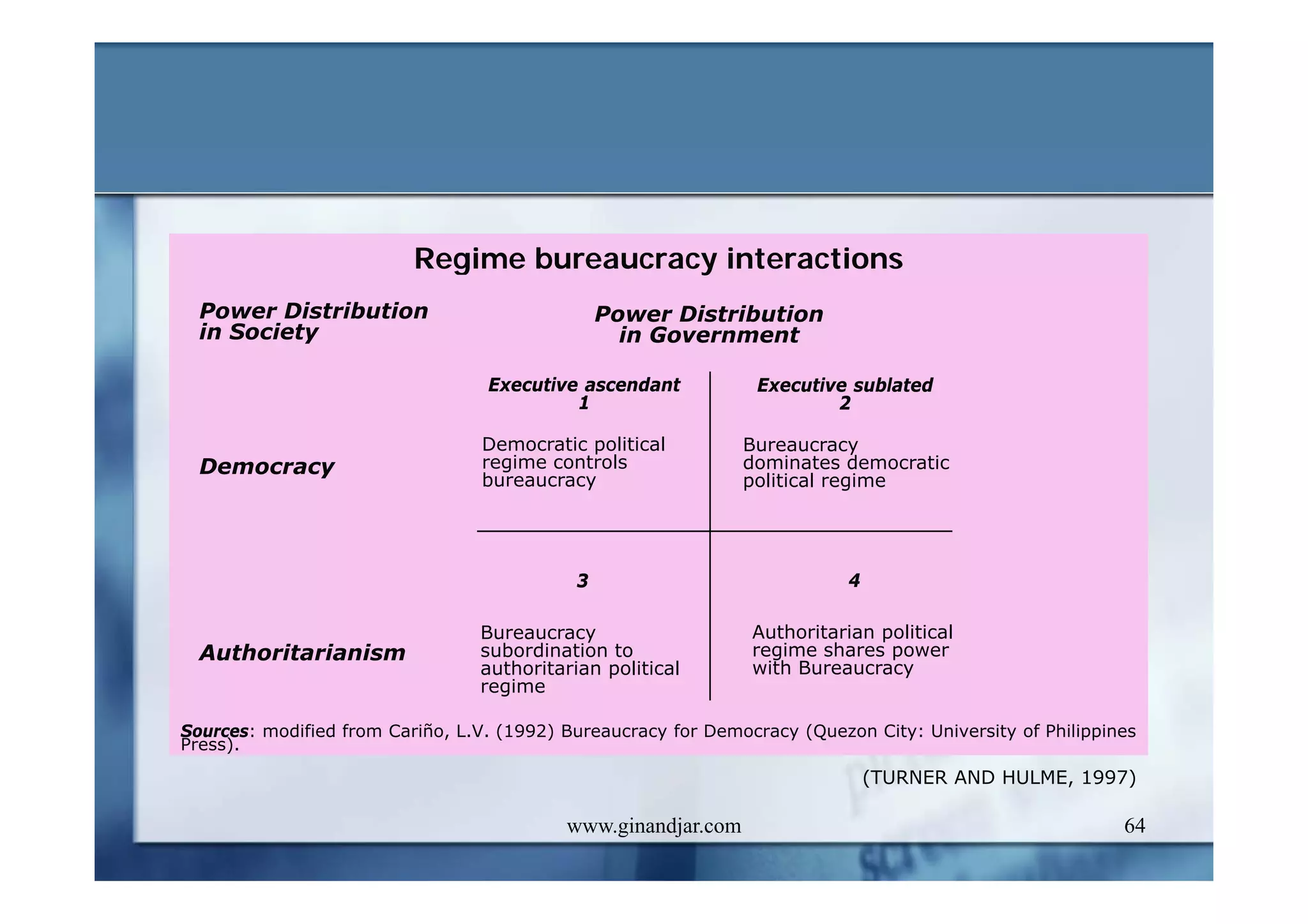 CURRENT ISSUES IN PUBLIC ADMINISTRATION