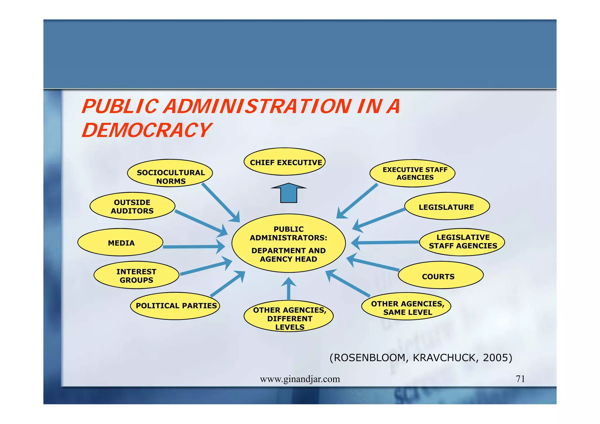 CURRENT ISSUES IN PUBLIC ADMINISTRATION