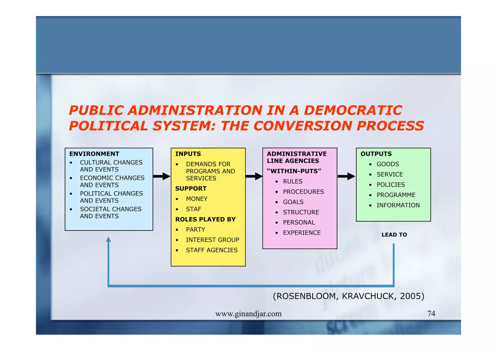 CURRENT ISSUES IN PUBLIC ADMINISTRATION