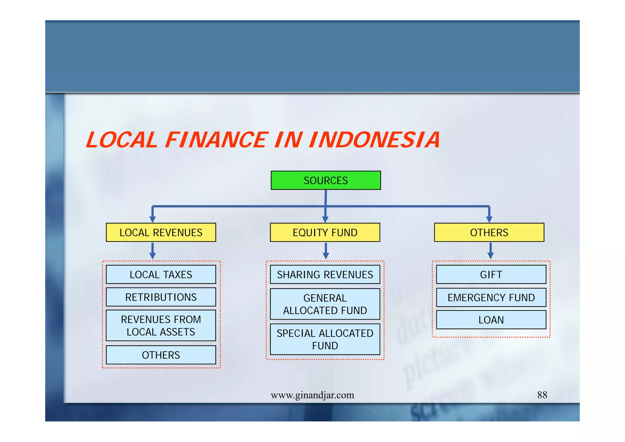 CURRENT ISSUES IN PUBLIC ADMINISTRATION