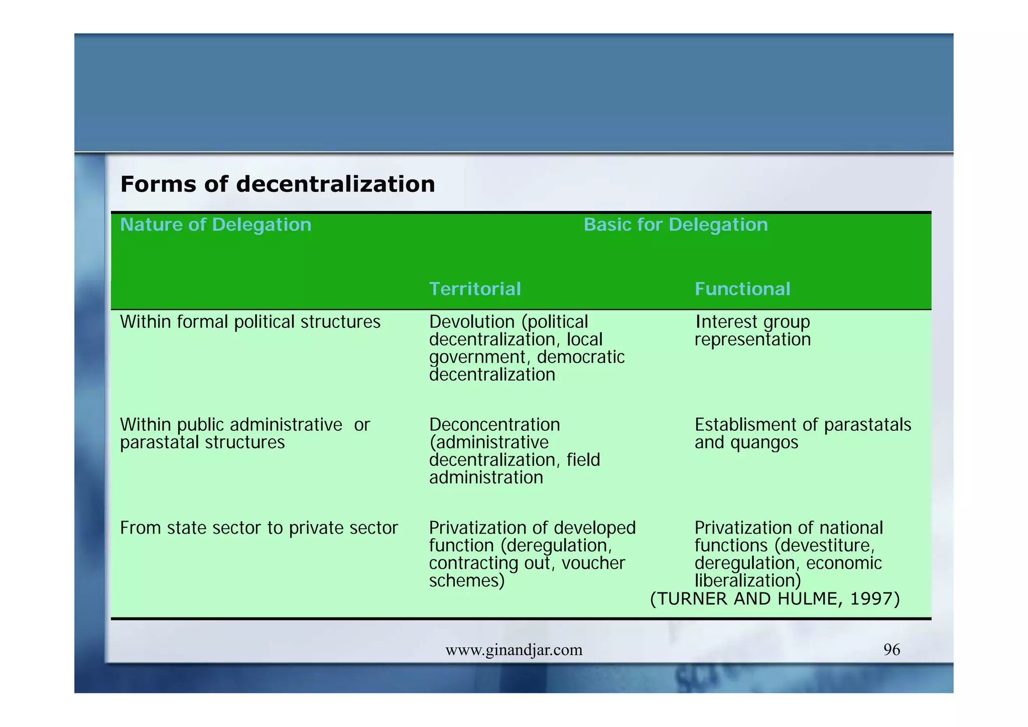 CURRENT ISSUES IN PUBLIC ADMINISTRATION