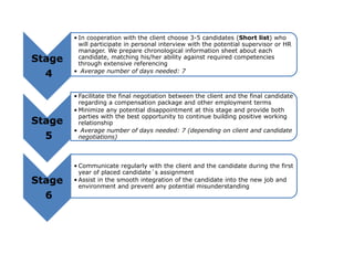 Stage
4
• In cooperation with the client choose 3-5 candidates (Short list) who
will participate in personal interview with the potential supervisor or HR
manager. We prepare chronological information sheet about each
candidate, matching his/her ability against required competencies
through extensive referencing
• Average number of days needed: 7
Stage
5
• Facilitate the final negotiation between the client and the final candidate
regarding a compensation package and other employment terms
• Minimize any potential disappointment at this stage and provide both
parties with the best opportunity to continue building positive working
relationship
• Average number of days needed: 7 (depending on client and candidate
negotiations)
Stage
6
• Communicate regularly with the client and the candidate during the first
year of placed candidate´s assignment
• Assist in the smooth integration of the candidate into the new job and
environment and prevent any potential misunderstanding
 