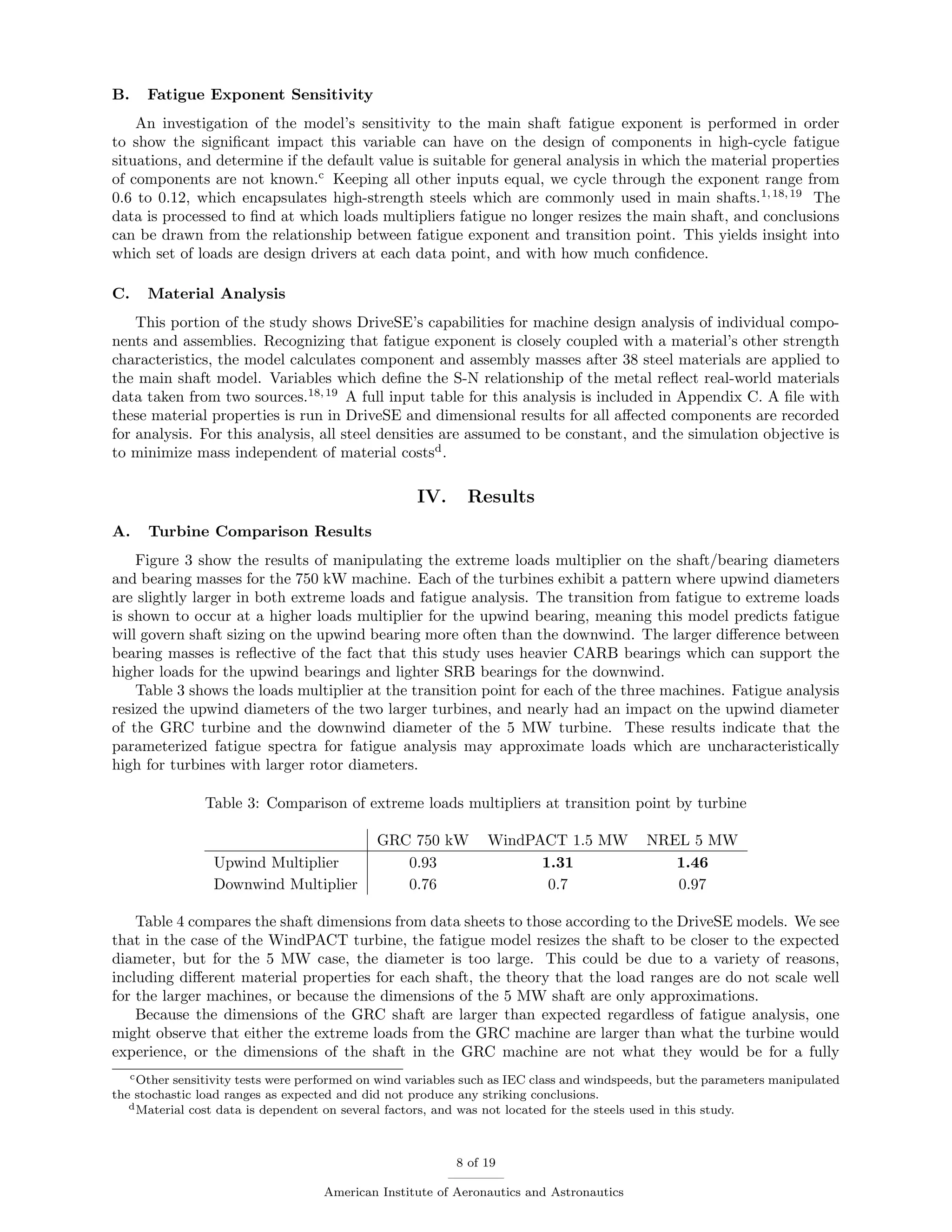 B. Fatigue Exponent Sensitivity
An investigation of the model’s sensitivity to the main shaft fatigue exponent is performed in order
to show the signiﬁcant impact this variable can have on the design of components in high-cycle fatigue
situations, and determine if the default value is suitable for general analysis in which the material properties
of components are not known.c
Keeping all other inputs equal, we cycle through the exponent range from
0.6 to 0.12, which encapsulates high-strength steels which are commonly used in main shafts.1,18,19
The
data is processed to ﬁnd at which loads multipliers fatigue no longer resizes the main shaft, and conclusions
can be drawn from the relationship between fatigue exponent and transition point. This yields insight into
which set of loads are design drivers at each data point, and with how much conﬁdence.
C. Material Analysis
This portion of the study shows DriveSE’s capabilities for machine design analysis of individual compo-
nents and assemblies. Recognizing that fatigue exponent is closely coupled with a material’s other strength
characteristics, the model calculates component and assembly masses after 38 steel materials are applied to
the main shaft model. Variables which deﬁne the S-N relationship of the metal reﬂect real-world materials
data taken from two sources.18,19
A full input table for this analysis is included in Appendix C. A ﬁle with
these material properties is run in DriveSE and dimensional results for all aﬀected components are recorded
for analysis. For this analysis, all steel densities are assumed to be constant, and the simulation objective is
to minimize mass independent of material costsd
.
IV. Results
A. Turbine Comparison Results
Figure 3 show the results of manipulating the extreme loads multiplier on the shaft/bearing diameters
and bearing masses for the 750 kW machine. Each of the turbines exhibit a pattern where upwind diameters
are slightly larger in both extreme loads and fatigue analysis. The transition from fatigue to extreme loads
is shown to occur at a higher loads multiplier for the upwind bearing, meaning this model predicts fatigue
will govern shaft sizing on the upwind bearing more often than the downwind. The larger diﬀerence between
bearing masses is reﬂective of the fact that this study uses heavier CARB bearings which can support the
higher loads for the upwind bearings and lighter SRB bearings for the downwind.
Table 3 shows the loads multiplier at the transition point for each of the three machines. Fatigue analysis
resized the upwind diameters of the two larger turbines, and nearly had an impact on the upwind diameter
of the GRC turbine and the downwind diameter of the 5 MW turbine. These results indicate that the
parameterized fatigue spectra for fatigue analysis may approximate loads which are uncharacteristically
high for turbines with larger rotor diameters.
Table 3: Comparison of extreme loads multipliers at transition point by turbine
GRC 750 kW WindPACT 1.5 MW NREL 5 MW
Upwind Multiplier 0.93 1.31 1.46
Downwind Multiplier 0.76 0.7 0.97
Table 4 compares the shaft dimensions from data sheets to those according to the DriveSE models. We see
that in the case of the WindPACT turbine, the fatigue model resizes the shaft to be closer to the expected
diameter, but for the 5 MW case, the diameter is too large. This could be due to a variety of reasons,
including diﬀerent material properties for each shaft, the theory that the load ranges are do not scale well
for the larger machines, or because the dimensions of the 5 MW shaft are only approximations.
Because the dimensions of the GRC shaft are larger than expected regardless of fatigue analysis, one
might observe that either the extreme loads from the GRC machine are larger than what the turbine would
experience, or the dimensions of the shaft in the GRC machine are not what they would be for a fully
cOther sensitivity tests were performed on wind variables such as IEC class and windspeeds, but the parameters manipulated
the stochastic load ranges as expected and did not produce any striking conclusions.
dMaterial cost data is dependent on several factors, and was not located for the steels used in this study.
8 of 19
American Institute of Aeronautics and Astronautics
 