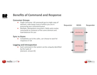 PRESENTED BY
Consumer Groups
● Single consumer: All commands go to single copy of
element, redis keeps track of where you are in
processing your command queue
● Multiple, idempotent consumers: Redis auto-routes
commands to instances of the same element and
load-balances for you
Sync vs Async
● Completely up to the caller, can choose to wait for
response or not
Logging and Introspection
● Each command in the system can be uniquely identified
by the tuple of
(element, stream ID)
Benefits of Command and Response
Requestor REDIS
elem:bar:req
elem:foo:rep
Responder
 