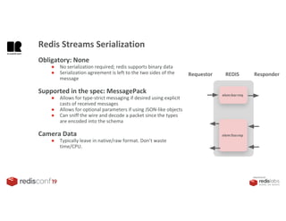PRESENTED BY
Obligatory: None
● No serialization required; redis supports binary data
● Serialization agreement is left to the two sides of the
message
Supported in the spec: MessagePack
● Allows for type-strict messaging if desired using explicit
casts of received messages
● Allows for optional parameters if using JSON-like objects
● Can sniff the wire and decode a packet since the types
are encoded into the schema
Camera Data
● Typically leave in native/raw format. Don’t waste
time/CPU.
Redis Streams Serialization
Requestor REDIS
elem:bar:req
elem:foo:rep
Responder
 