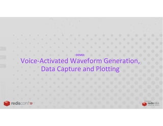 PRESENTED BY
DEMO:
Voice-Activated Waveform Generation,
Data Capture and Plotting
 