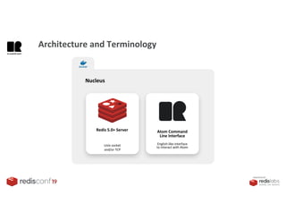 PRESENTED BY
Redis 5.0+ Server
Unix socket
and/or TCP
Atom Command
Line Interface
English-like interface
to interact with Atom
Nucleus
Architecture and Terminology
 